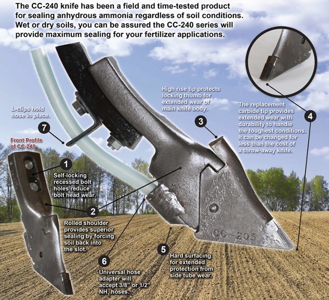 Info on Cultivator Knives